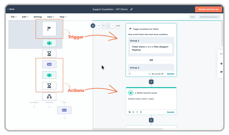HubSpot workflow editor showing a support escalation workflow for VIP clients with trigger conditions for new support tickets and automated actions, including email notifications, delays, and ticket rotation to team owners.