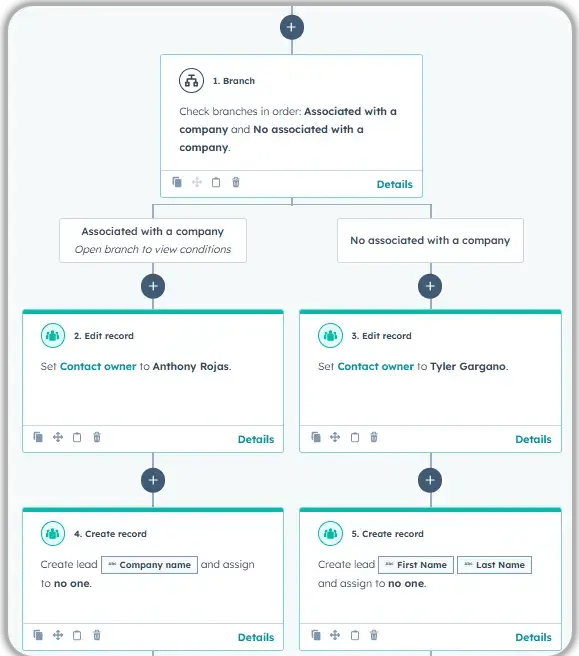 HubSpot workflow with branch logic routing contacts based on company association, assigning different contact owners, then creating leads with corresponding field mappings