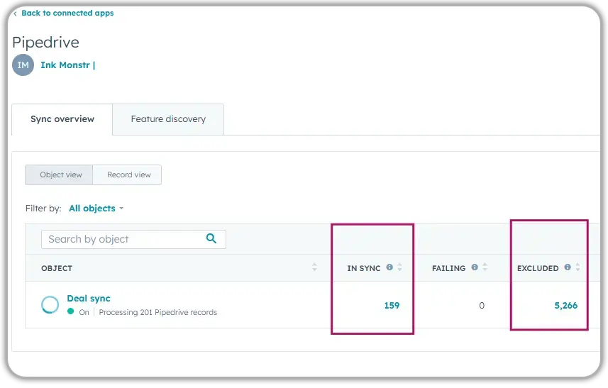 HubSpot Pipedrive integration sync overview showing Deal sync processing 201 records with 159 in sync, 0 failing, and 5,266 excluded from synchronization