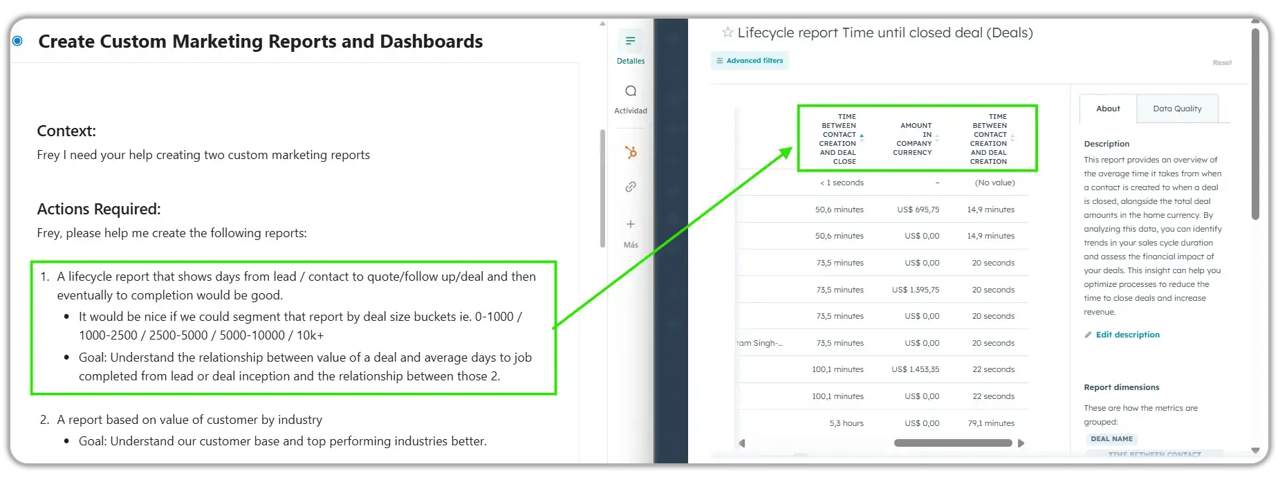 HubSpot custom reporting request showing lifecycle report requirements with deal size segmentation alongside Time until closed deal report displaying contact creation to deal close metrics and deal amounts