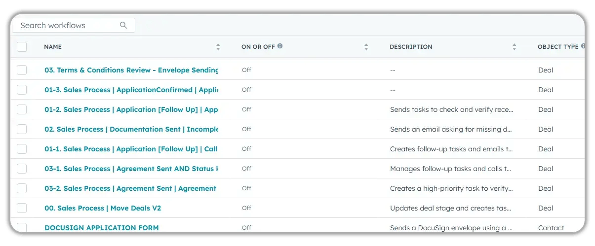 HubSpot workflows dashboard showing deal-based sales process automation, including application follow-ups, documentation requests, agreement management, and DocuSign envelope sending workflows