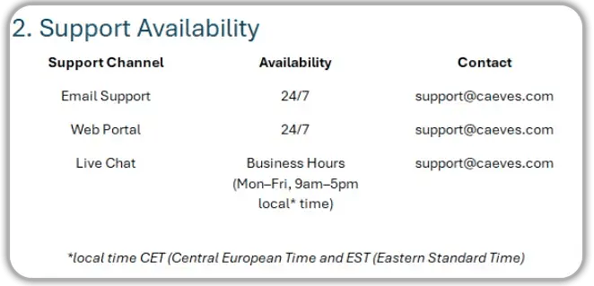 CAEVES Technology support availability table showing Email Support and Web Portal available 24/7, Live Chat during business hours Monday-Friday 9am-5pm local time, with support@caeves.com contact for all channels