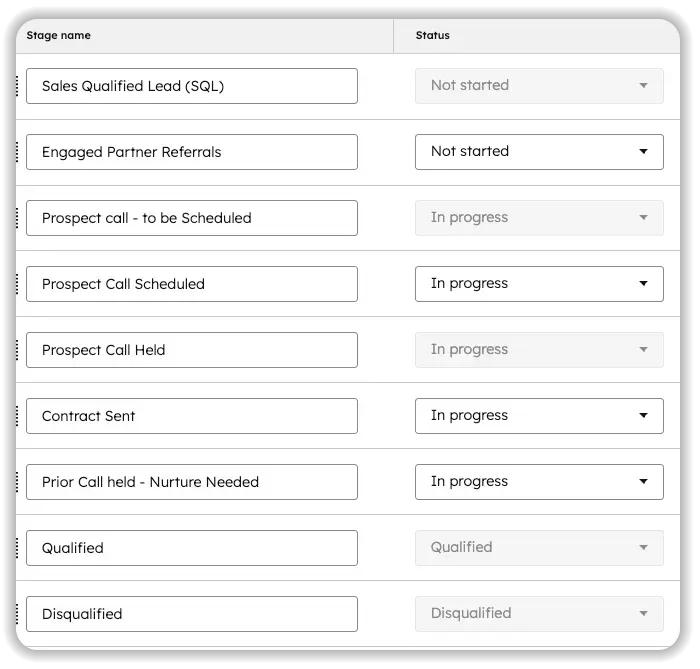 Lead pipeline stage settings listing nine stages — from Sales Qualified Lead through Qualified and Disqualified — each with a status of Not started, In progress, Qualified, or Disqualified.