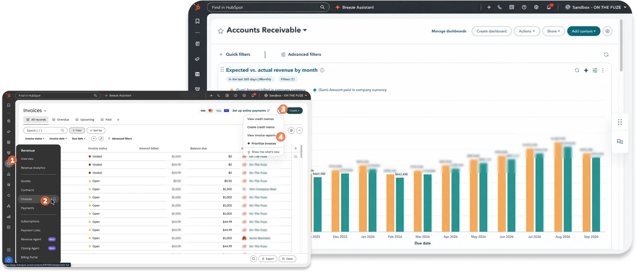 HubSpot steps to open invoice reports: (1) Revenue menu, (2) Invoices, (3) menu next to Create, (4) View invoice reports. Behind it, the Accounts Receivable dashboard shows an expected vs. actual revenue by month chart comparing amount billed and amount paid.