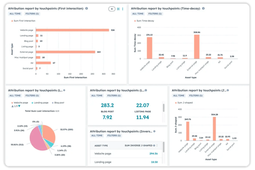 Dashboard custom reports with attribution touchpoints