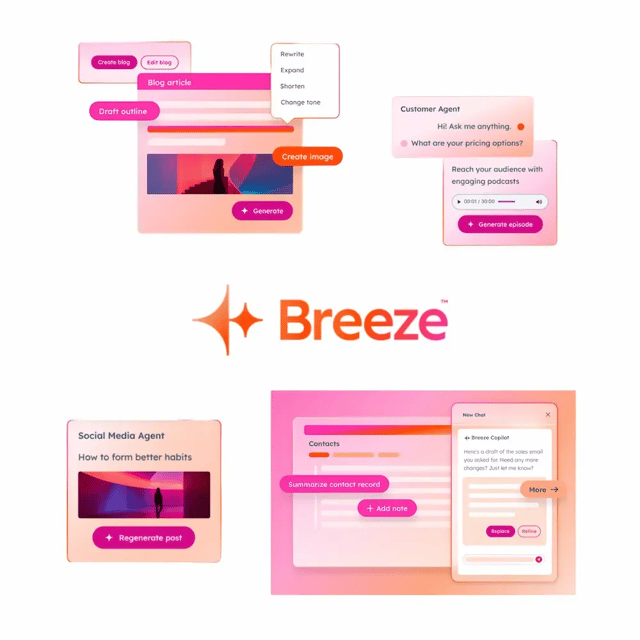 HubSpot Breeze AI interface showing blog creation, customer chatbot, podcast generator, social media agent, and Copilot features with orange and pink gradient design.