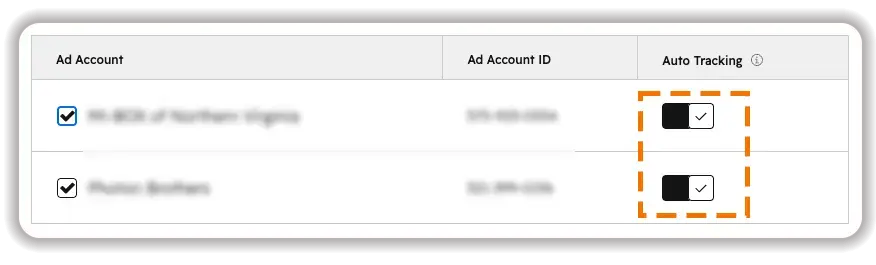 A HubSpot ad account settings table with columns for Ad Account, Ad Account ID, and Auto Tracking. Two connected accounts are listed, each with its Auto Tracking toggle switched on and highlighted by a dashed orange box to show where to enable tracking.