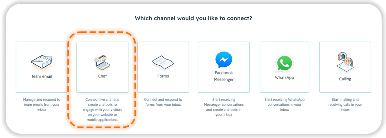 Screenshot of HubSpot's 'Which channel would you like to connect?' screen, showing options for Team Email, Chat, Forms, Facebook Messenger, WhatsApp, and Calling, with 'Chat' highlighted by an orange dashed box.