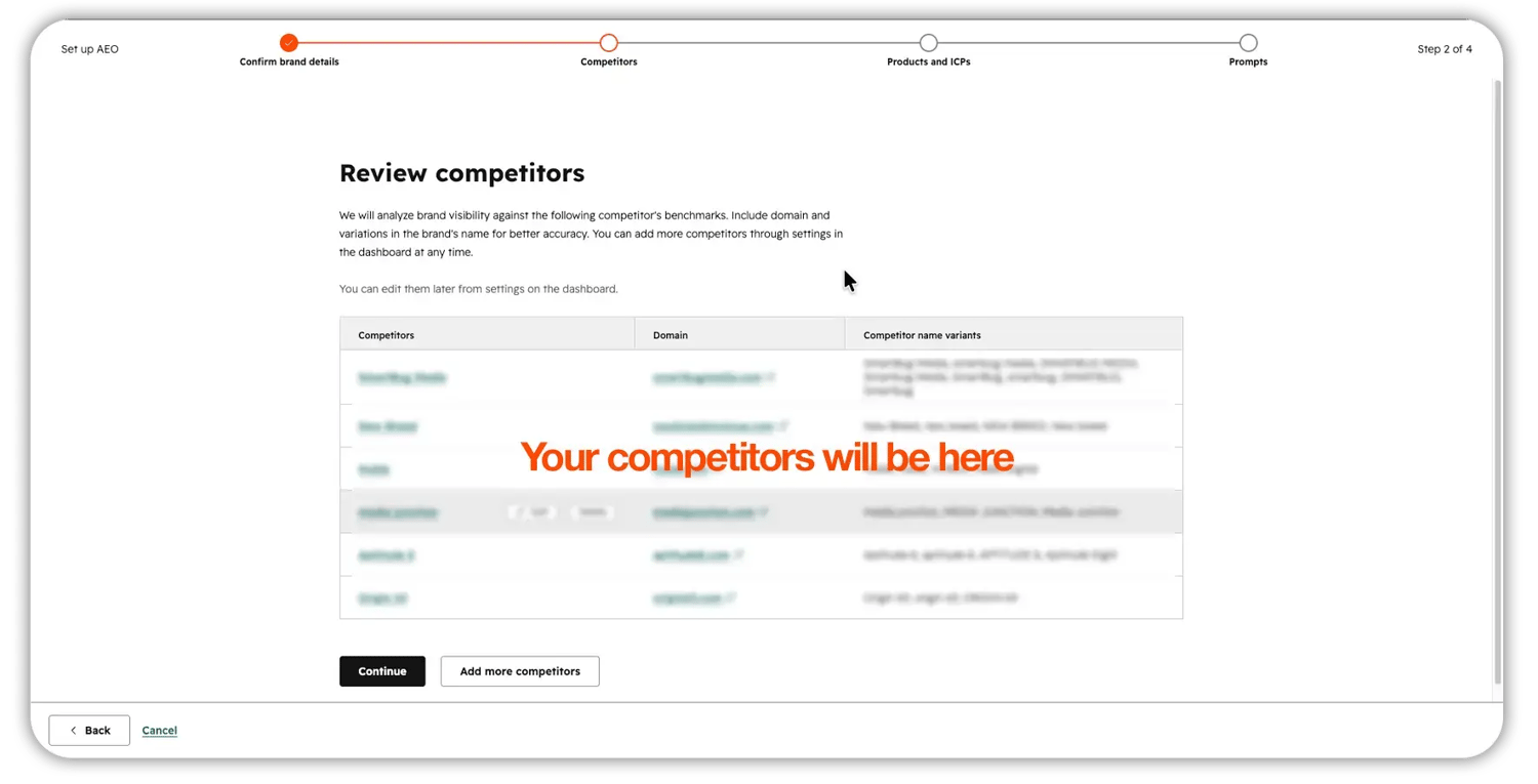 AEO setup wizard, step 2 of 4, showing a 'Review competitors' screen with a blurred table of competitor names, domains, and name variants, overlaid with orange text reading 'Your competitors will be here,' plus 'Continue' and 'Add more competitors' buttons.