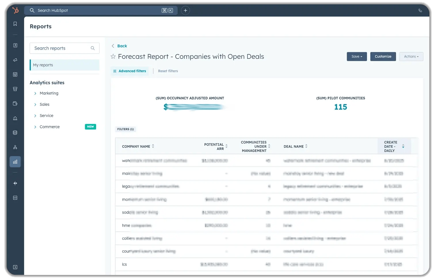 HubSpot Forecast Report showing the "Companies with Open Deals" dashboard displaying occupancy-adjusted amounts, pilot communities count (115), and a detailed company data table with potential ARR, communities under management, deal names, and creation dates.