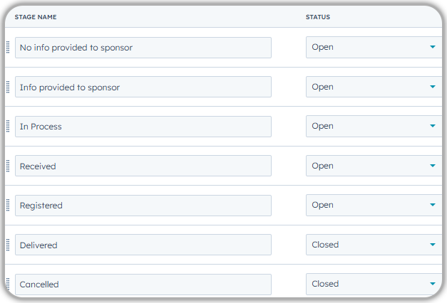 Custom "Fulfillment" object with stage-based tracking
