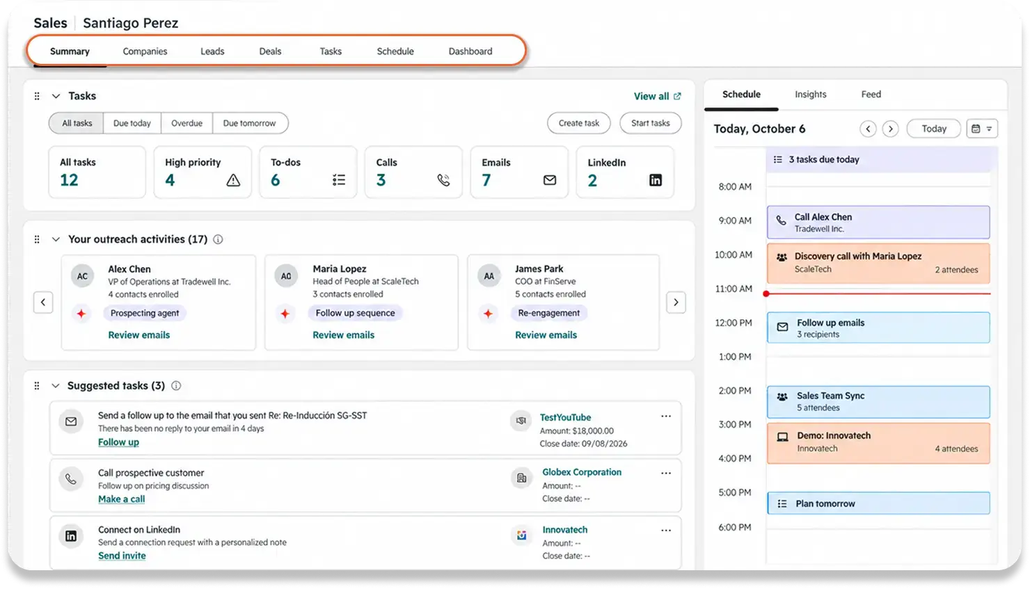 Screenshot of HubSpot's Sales Workspace with the top tabs highlighted: Summary, Companies, Leads, Deals, Tasks, Schedule, and Dashboard. The Summary tab shows task counts, outreach activities like the Prospecting agent, suggested tasks, and today's calendar.