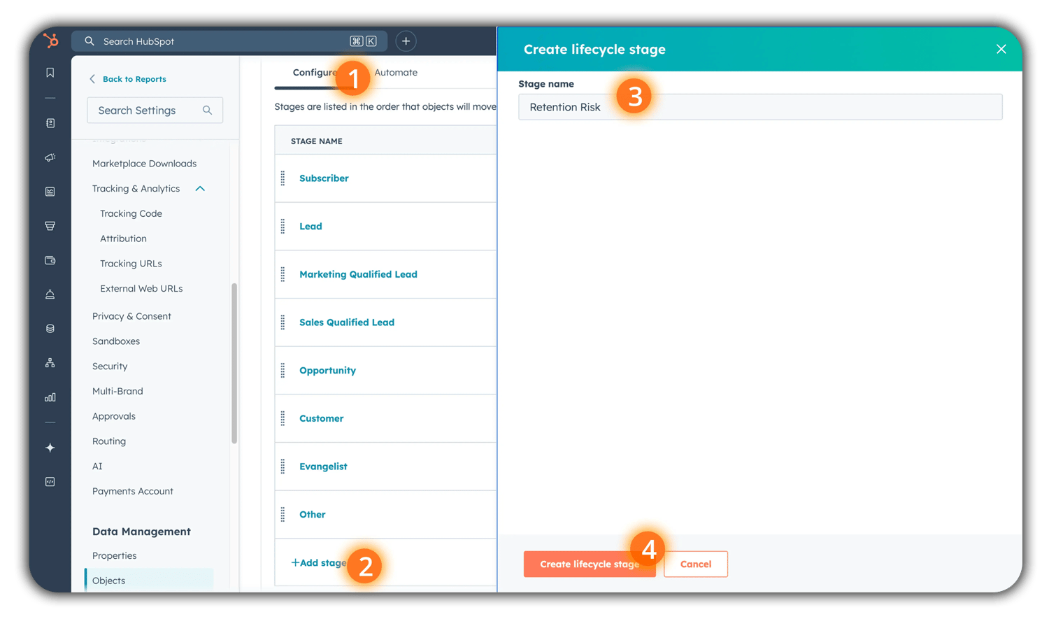 HubSpot lifecycle stage settings showing existing stages (Subscriber through Other) with a "Create lifecycle stage" modal open, naming a new custom stage "Retention Risk." Numbered callouts highlight: 1) Configure tab, 2) Add stage, 3) Stage name field, 4) Create button.