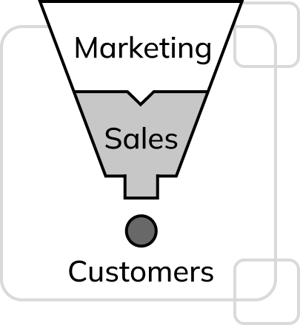 Marketing, Sales, Customers