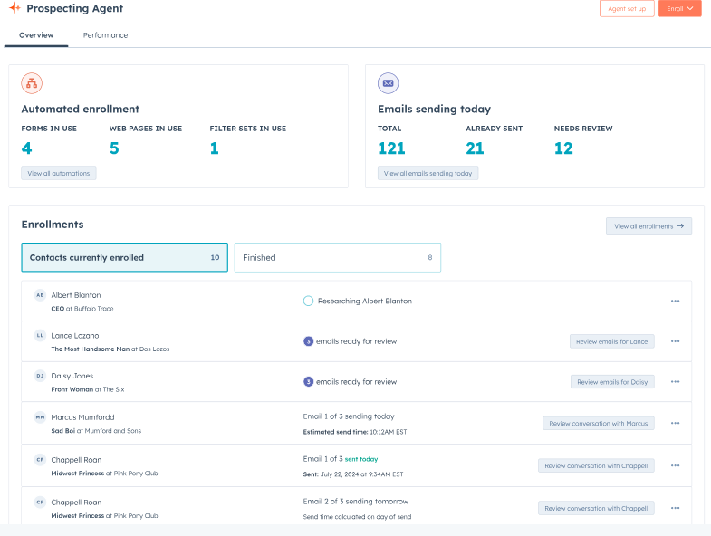 HubSpot performance overview with email tracking, showing total emails sent, inside the prospecting agent tool.