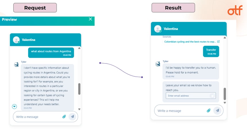 HubSpot AI conversation preview showing transfer to human support after handling a cycling route request for Argentina.