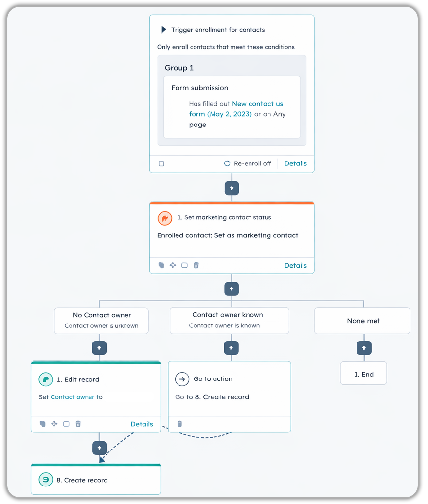 Lead Generation Workflow