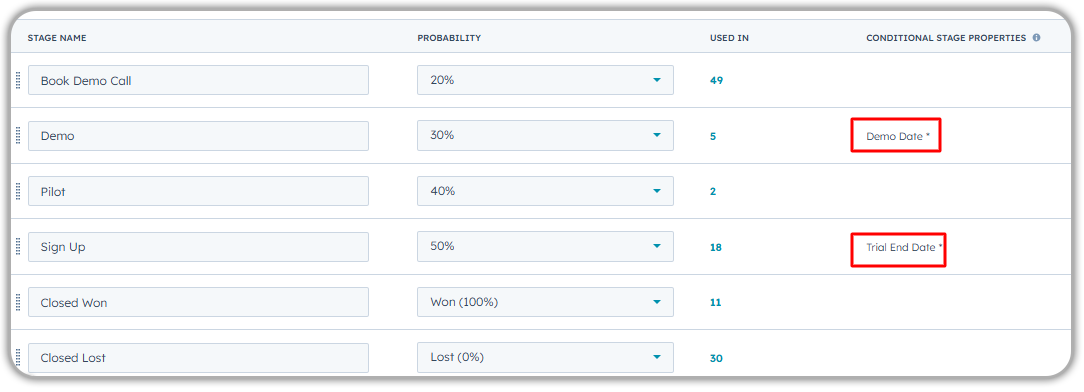 Mandatory fields and date tracking at critical stages