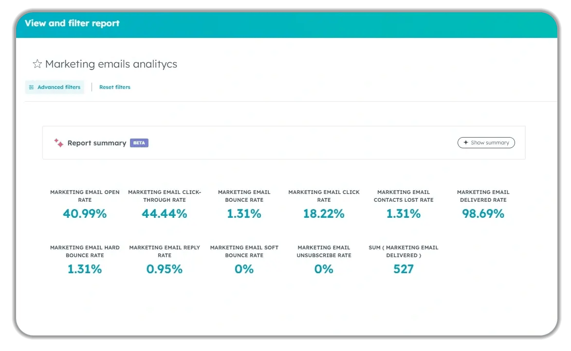 HubSpot Marketing Emails Analytics report showing key metrics including 40.99% open rate, 44.44% click-through rate, 18.22% click rate, 1.31% bounce rate, 98.69% delivery rate, and 527 total emails delivered with 0% unsubscribe rate.