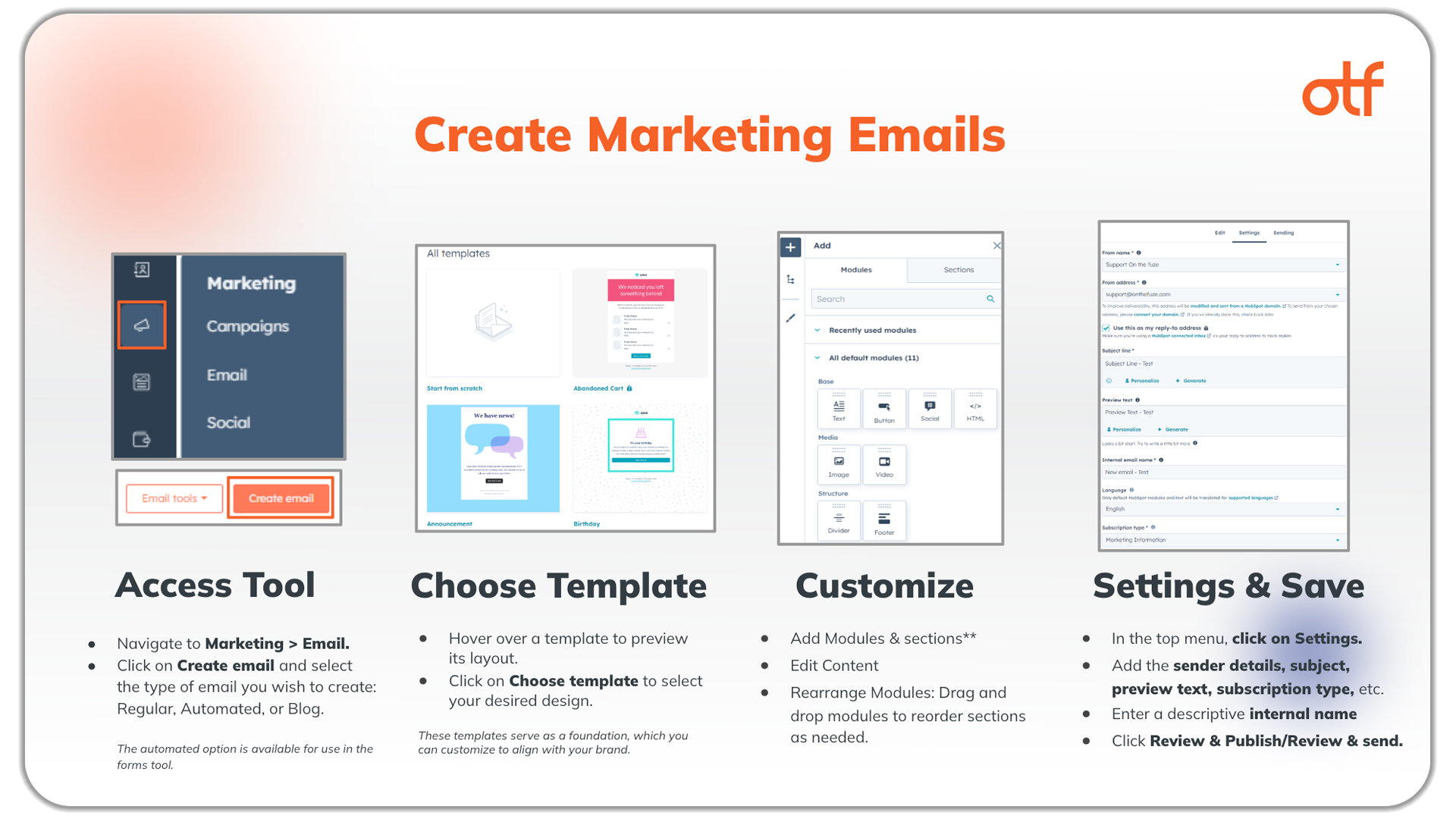 Four-step HubSpot email creation guide: Access Tool, Choose Template, Customize content, and Settings & Save. Shows navigation from Marketing > Email through template selection and module customization to final publication settings. Created by OTF for HubSpot training purposes.