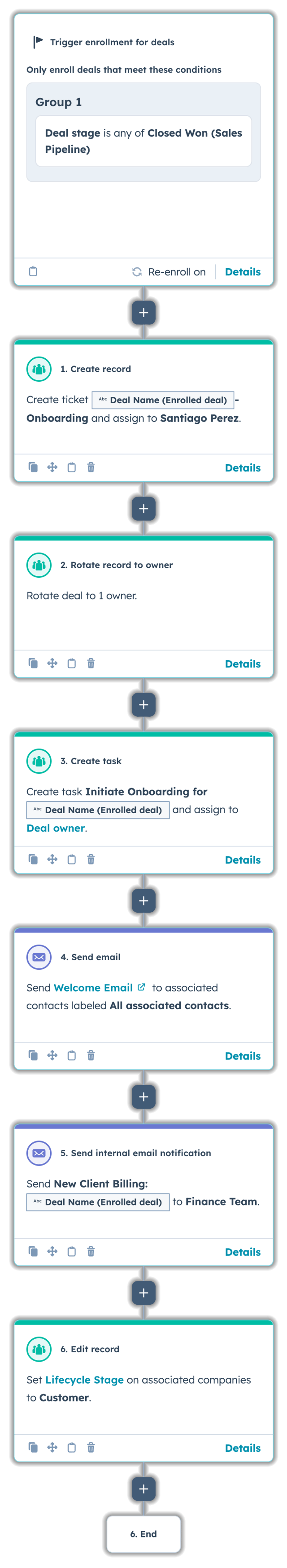 HubSpot deal workflow triggered when deal stage is Closed Won, creating an onboarding ticket assigned to Santiago Perez, rotating deal to 1 owner, creating an onboarding task for deal owner, sending welcome email to all associated contacts, notifying Finance Team, and setting associated companies' lifecycle stage to Customer