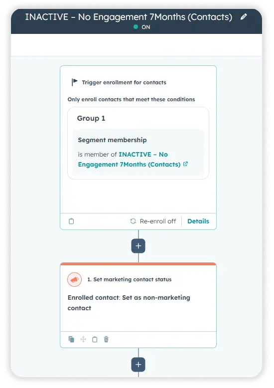 HubSpot workflow "INACTIVE – No Engagement 7Months (Contacts)" turned on, enrolling contacts in that segment and setting them as non-marketing contacts.