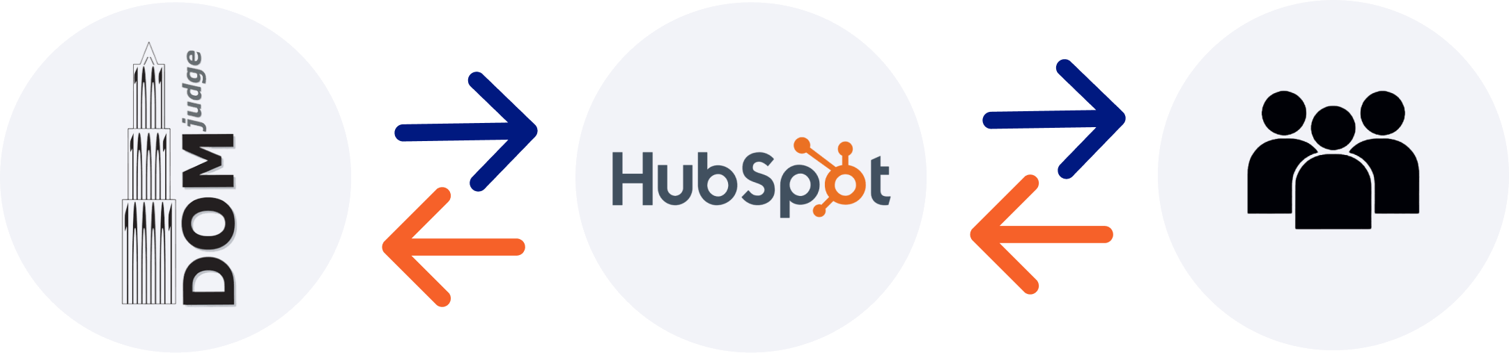 HubSpot (1)