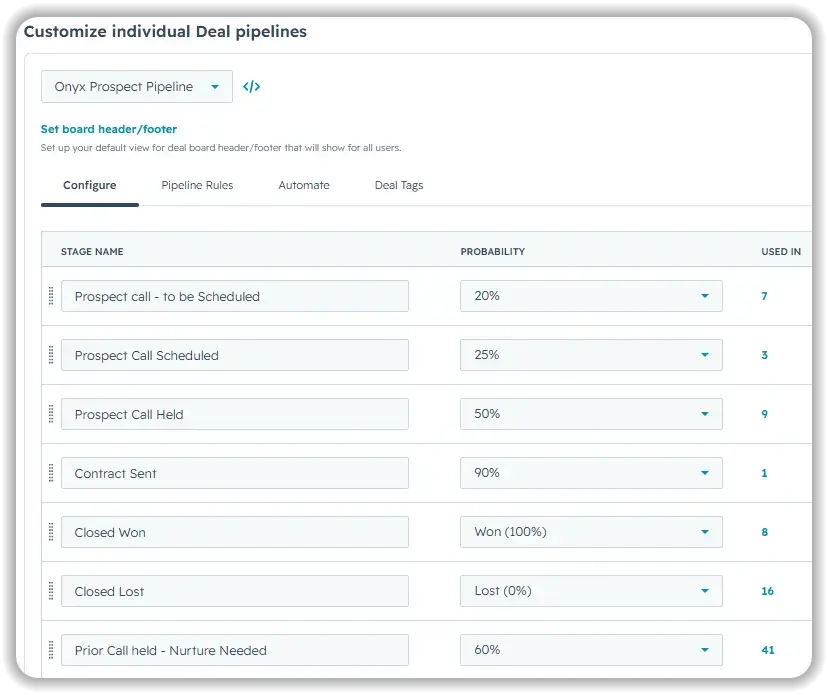 HubSpot deal pipeline settings for the Onyx Prospect Pipeline, showing seven stages with win probabilities from 20% through Closed Won and Closed Lost.