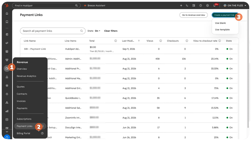 A screenshot of HubSpot's Payment Links index page showing the Views, Checkouts, and View to checkout rate columns. Numbered callouts mark the path: 1 Revenue in the left navigation, 2 Payment Links, 3 the Create a payment link button with Use blank and Use template open.