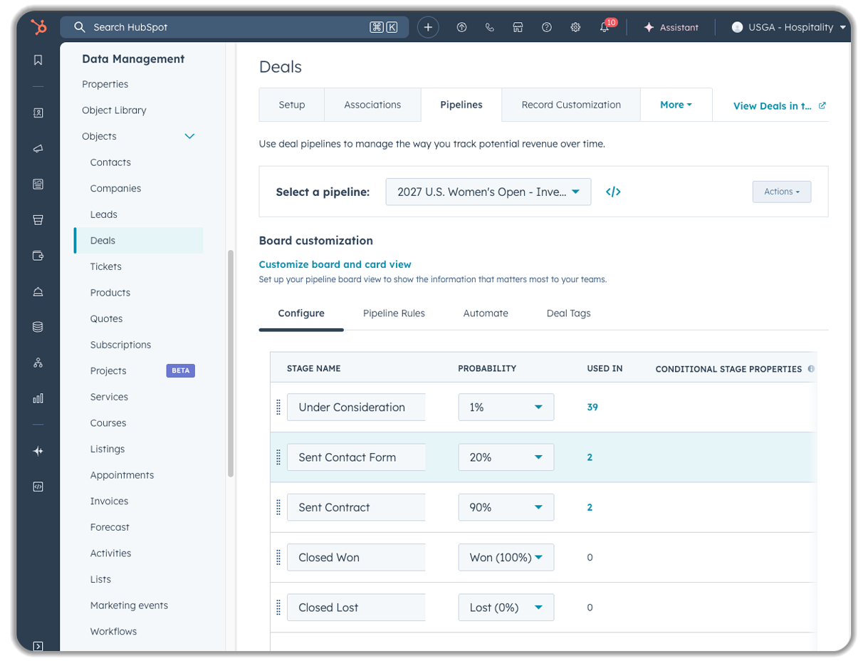 HubSpot deals pipeline configuration interface for USGA Hospitality showing "2027 U.S. Women's Open - Inverness" pipeline with stages including Under Consideration (1%), Sent Contact Form (20%), Sent Contract (90%), Closed Won (100%), and Closed Lost (0%) probability settings.