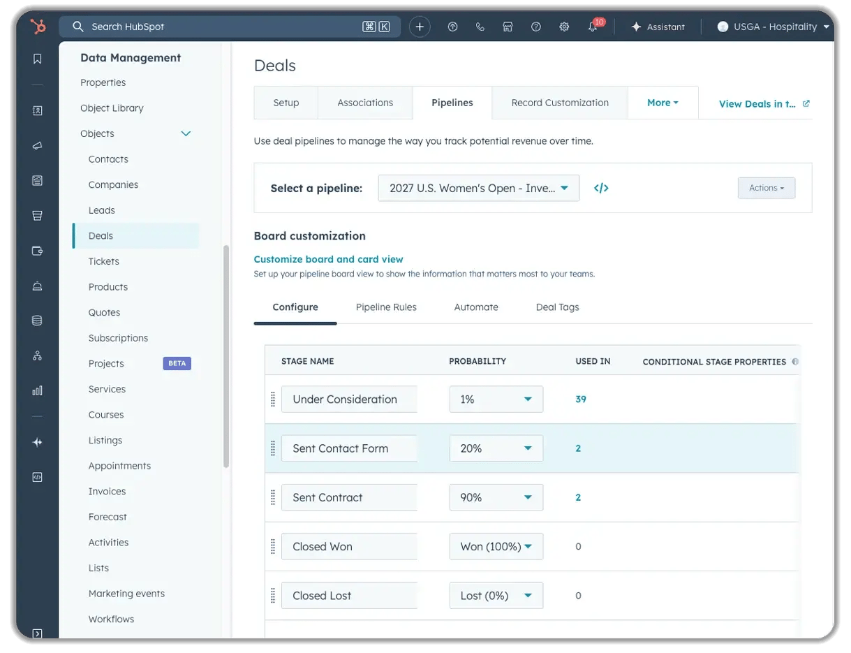 HubSpot deals pipeline configuration interface for USGA Hospitality showing "2027 U.S. Women's Open - Inverness" pipeline with stages including Under Consideration (1%), Sent Contact Form (20%), Sent Contract (90%), Closed Won (100%), and Closed Lost (0%) probability settings.
