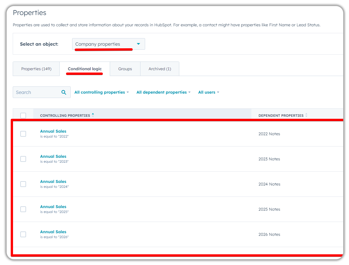 Properties' Annual Sales