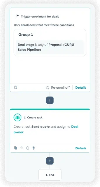 HubSpot deal workflow that enrolls deals reaching the Proposal stage in the GURU Sales Pipeline and creates a "Send quote" task for the deal owner.