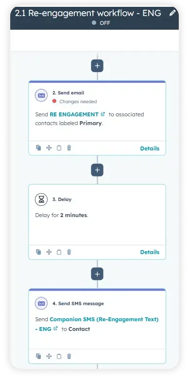 HubSpot workflow editor showing "2.1 Re-engagement workflow – ENG" toggled off, with three steps: send the RE ENGAGEMENT email to primary contacts, wait 2 minutes, then send the Companion SMS (Re-Engagement Text) – ENG.