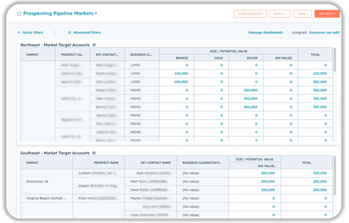 Prospecting Pipeline Markets optimizated with a automated workflow for managing deals