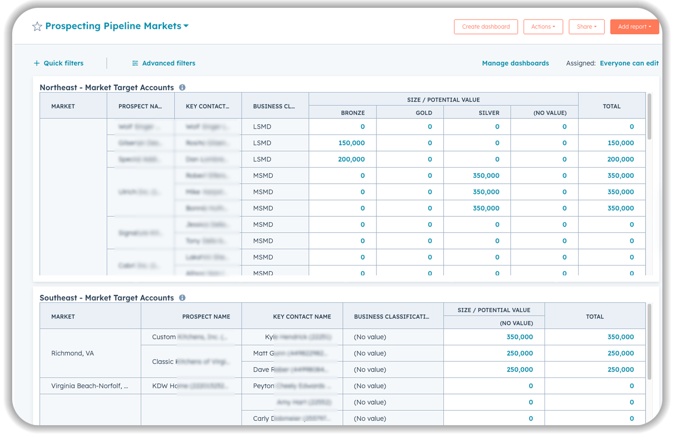 Prospecting Pipeline Markets optimizated with a automated workflow for managing deals