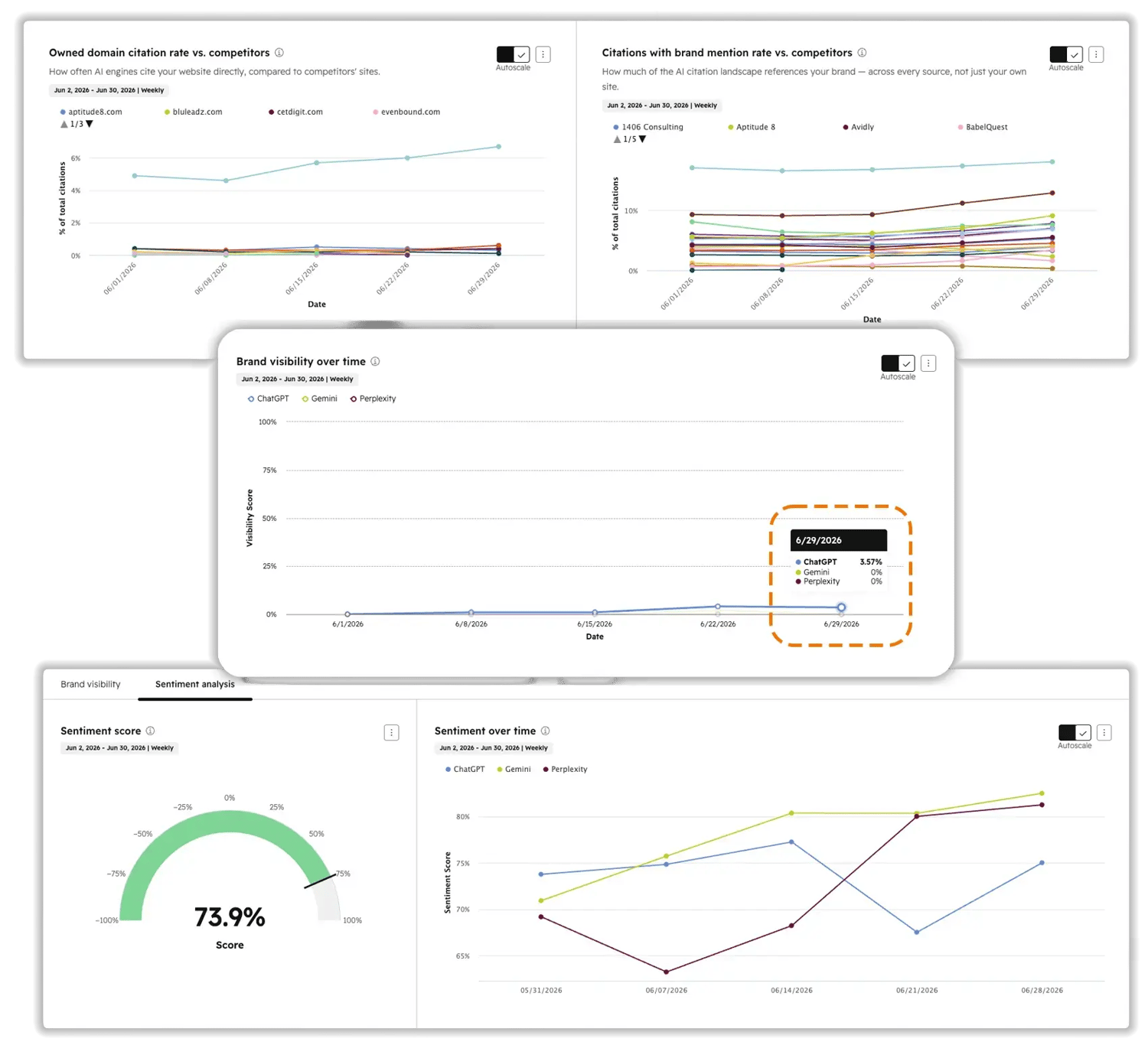 AEO dashboard screenshots
