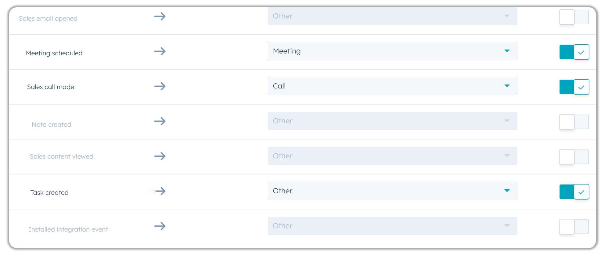 Sales Active-Inactive