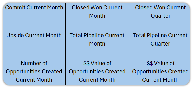 Sales Management Reports PS