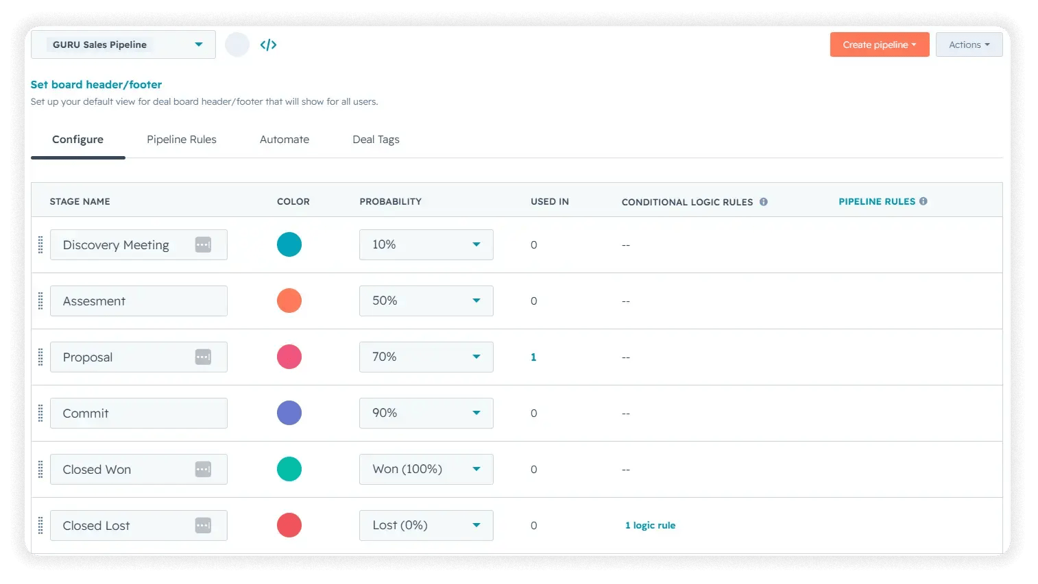 HubSpot deal pipeline settings for the GURU Sales Pipeline, showing six stages with their colors and win probabilities: Discovery Meeting 10%, Assesment 50%, Proposal 70%, Commit 90%, Closed Won 100%, Closed Lost 0%.