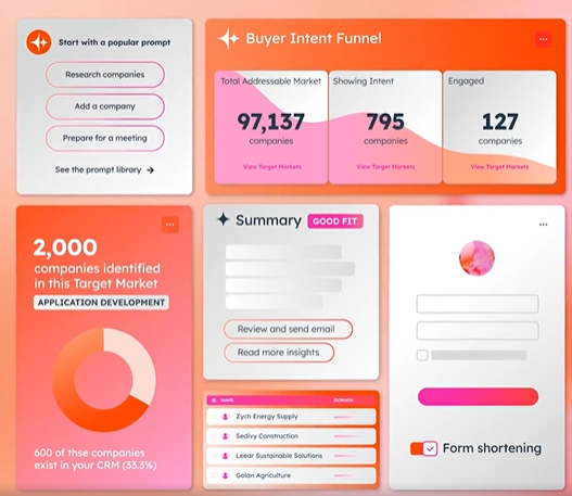 HubSpot Buyer Intent Funnel showing market data, intent, and engaged leads.