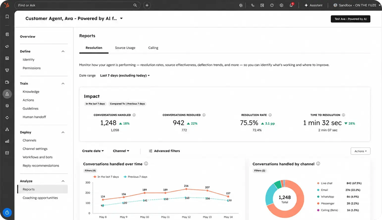HubSpot Customer Agent reports dashboard showing performance metrics for the last seven days. Summary cards display conversations handled, conversations resolved, resolution rate, and average resolution time, with charts tracking conversation volume over time and by channel.