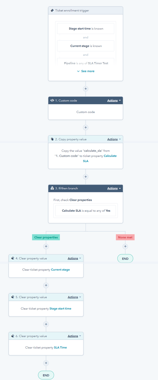 Compare time spent with SLA time