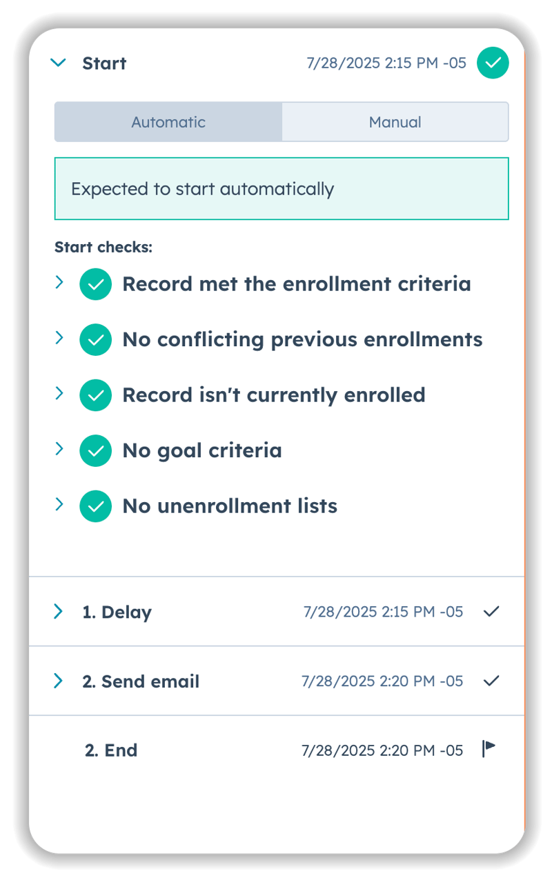 HubSpot workflow overview showing enrollment criteria checklist and automated sequence with delay and send email actions scheduled with timestamps