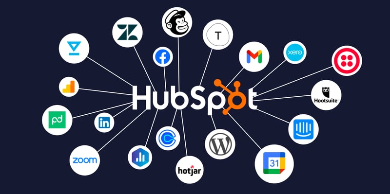 HubSpot integration ecosystem showing the platform connected to popular business tools including Slack, Salesforce, Mailchimp, Facebook, Google services, Xero, Twilio, LinkedIn, Zoom, WordPress, Google Calendar, Hootsuite, and other third-party applications through the App Marketplace