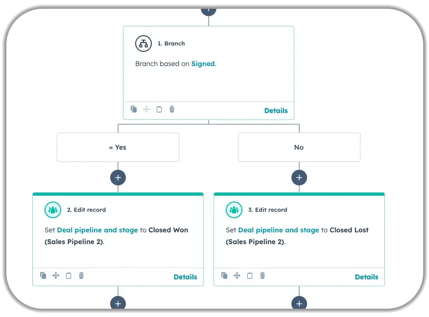 HubSpot sales workflow automation showing deal stage triggers, conditional branching logic, and automated email sequences for the contract signing process with closed won/lost pipeline management and follow-up communications.