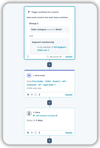 Workflow Naming Conventions (T- WF) PS