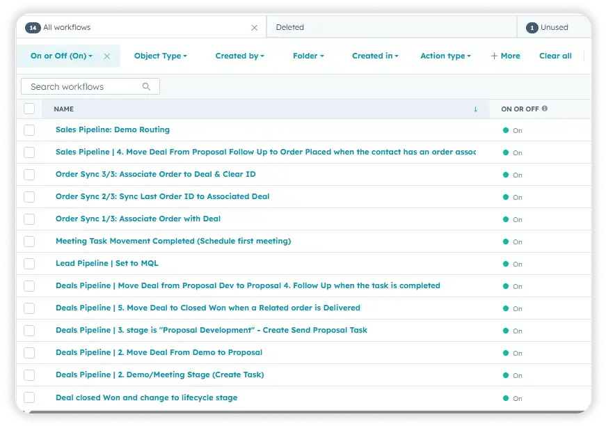 HubSpot workflows list filtered to active workflows, showing 14 turned on for deal stage movement, order syncing, task creation, and lifecycle updates.