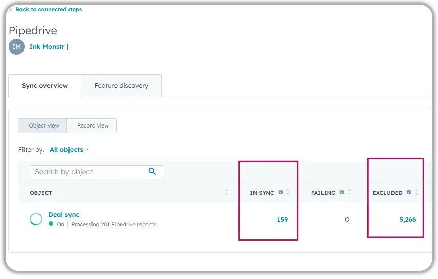 HubSpot Pipedrive integration sync overview showing Deal sync processing 201 records with 159 in sync, 0 failing, and 5,266 excluded from synchronization