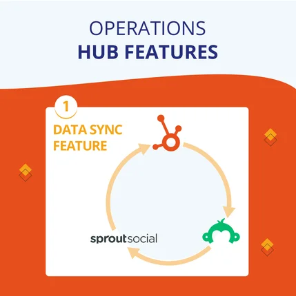 Gif with list of operations Hub features to help you